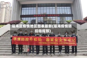 瑶海区疫情地区图表最新(瑶海疫情防控指挥部)