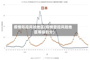 疫情防控风险地区(疫情管控风险地区等级划分)