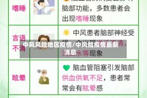 中风风险地区疫情/中风险疫情最新消息