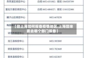 【回上海如何报备疫情地区,上海回来要去哪个部门报备】