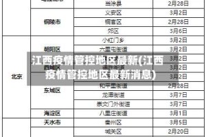 江西疫情管控地区最新(江西疫情管控地区最新消息)