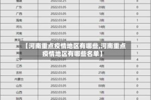 【河南重点疫情地区有哪些,河南重点疫情地区有哪些名单】