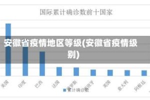 安徽省疫情地区等级(安徽省疫情级别)