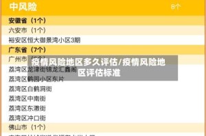 疫情风险地区多久评估/疫情风险地区评估标准