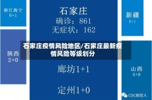 石家庄疫情风险地区/石家庄最新疫情风险等级划分