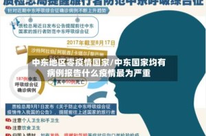 中东地区零疫情国家/中东国家均有病例报告什么疫情最为严重