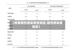 【疫情阳性感染报告地区,阳性感染者地区】