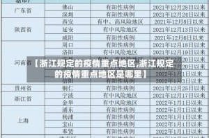 【浙江规定的疫情重点地区,浙江规定的疫情重点地区是哪里】