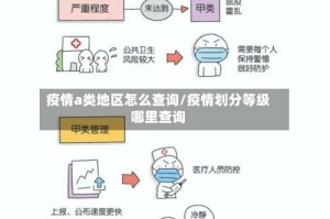 疫情a类地区怎么查询/疫情划分等级哪里查询