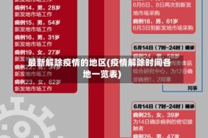 最新解除疫情的地区(疫情解除时间各地一览表)