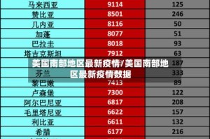 美国南部地区最新疫情/美国南部地区最新疫情数据