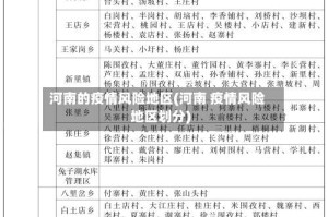河南的疫情风险地区(河南 疫情风险地区划分)