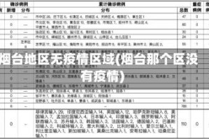 烟台地区无疫情区域(烟台那个区没有疫情)