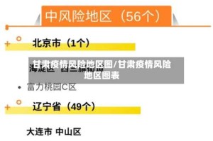 甘肃疫情风险地区图/甘肃疫情风险地区图表