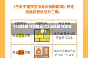 22日疫情风险地区(23日疫情风险等级)