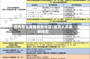 回齐怎么报备疫情地区/返齐人员最新规定