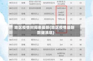 地区疫情时间表最新(地区疫情最新数据消息)