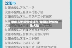 中国各地区疫情排名/中国各地疫情排名榜