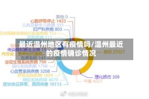 最近温州地区有疫情吗/温州最近的疫情确诊情况