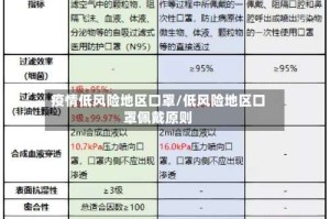 疫情低风险地区口罩/低风险地区口罩佩戴原则