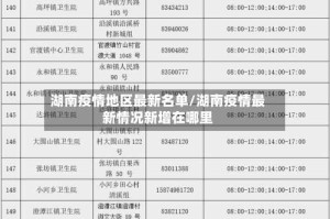 湖南疫情地区最新名单/湖南疫情最新情况新增在哪里