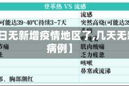 【几日无新增疫情地区了,几天无新增病例】