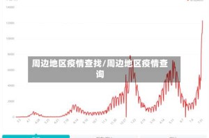 周边地区疫情查找/周边地区疫情查询