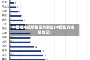 中国近来疫情地区有哪些(中国现有疫情地区)
