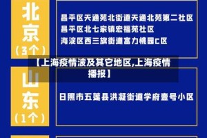 【上海疫情波及其它地区,上海疫情播报】