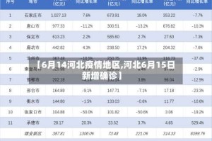 【6月14河北疫情地区,河北6月15日新增确诊】