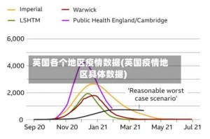 英国各个地区疫情数据(英国疫情地区具体数据)