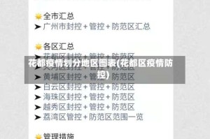 花都疫情划分地区图表(花都区疫情防控)