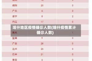 喀什地区疫情确诊人数(喀什疫情累计确诊人数)