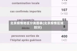 北京疫情地区分类图表(北京疫情区域划分)