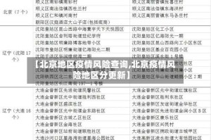 【北京地区疫情风险查询,北京疫情风险地区分更新】