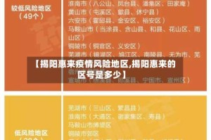 【揭阳惠来疫情风险地区,揭阳惠来的区号是多少】