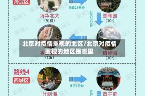 北京对疫情重视的地区/北京对疫情重视的地区是哪里
