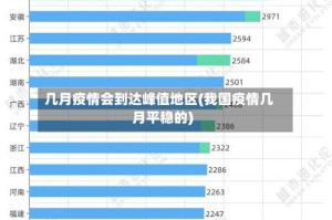 几月疫情会到达峰值地区(我国疫情几月平稳的)