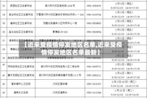 【近来受疫情停发地区名单,近来受疫情停发地区名单最新】