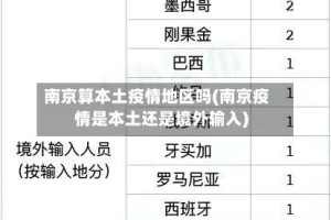 南京算本土疫情地区吗(南京疫情是本土还是境外输入)