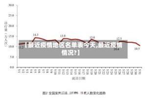 【最近疫情地区名单表今天,最近疫情情况?】