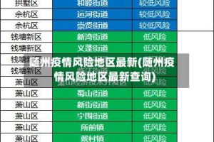 随州疫情风险地区最新(随州疫情风险地区最新查询)