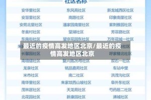 最近的疫情高发地区北京/最近的疫情高发地区北京