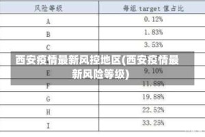 西安疫情最新风控地区(西安疫情最新风险等级)