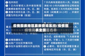 疫情图表地区最新查询系统/疫情图表全国