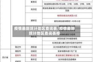 疫情最新统计地区查询表/疫情最新统计地区查询表格