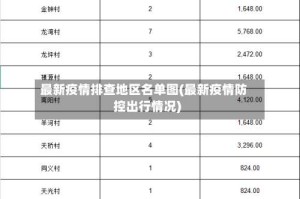 最新疫情排查地区名单图(最新疫情防控出行情况)