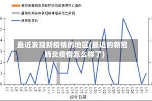 最近发现新疫情的地区(最近的新冠肺炎疫情怎么样了)