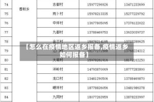 【怎么在疫情地区返乡报备,疫情返乡如何报备】
