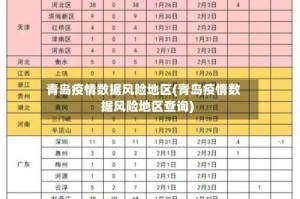 青岛疫情数据风险地区(青岛疫情数据风险地区查询)